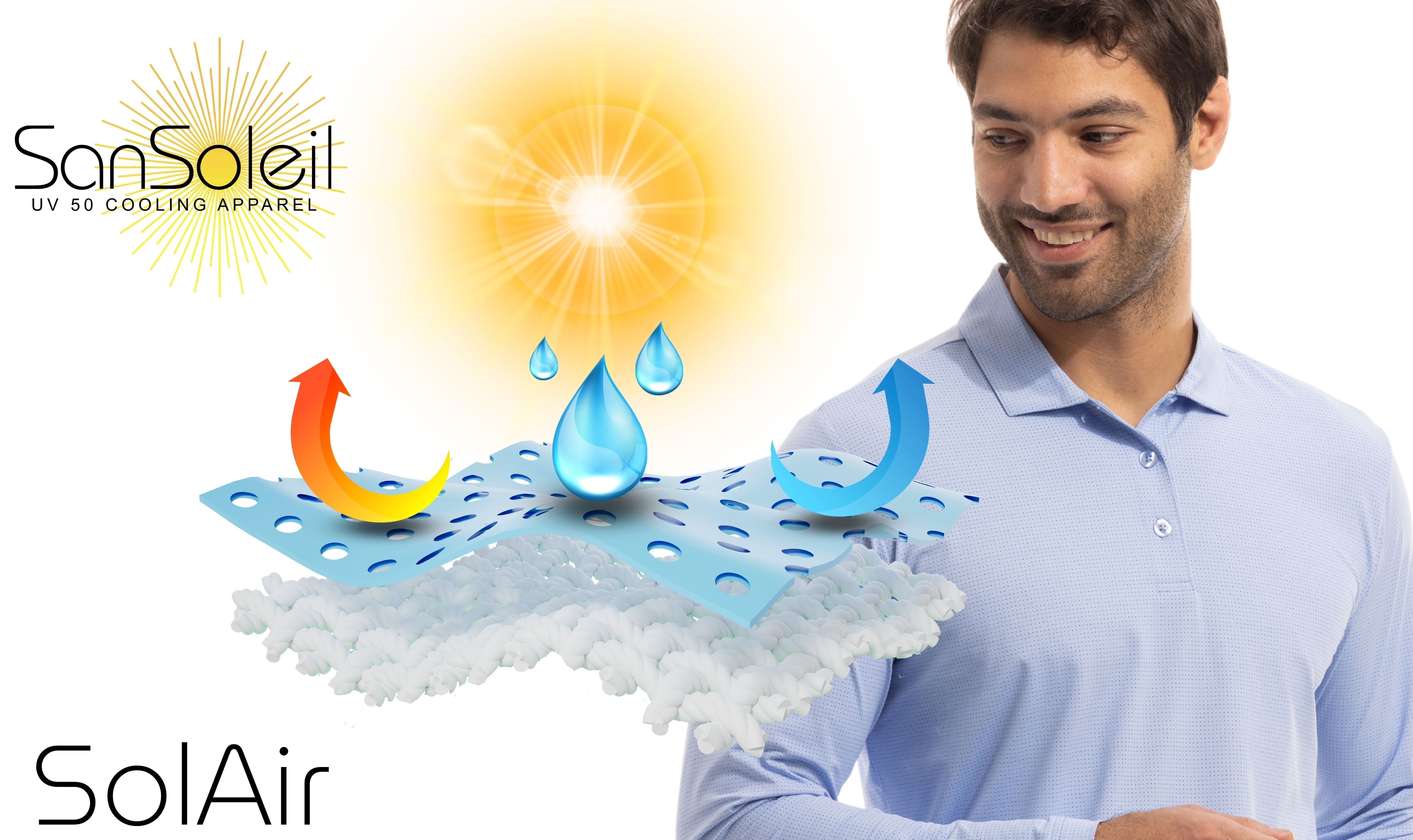 SanSoleil Proprietary Fabric Technology: SolAir and SolTek Lux Fabrics